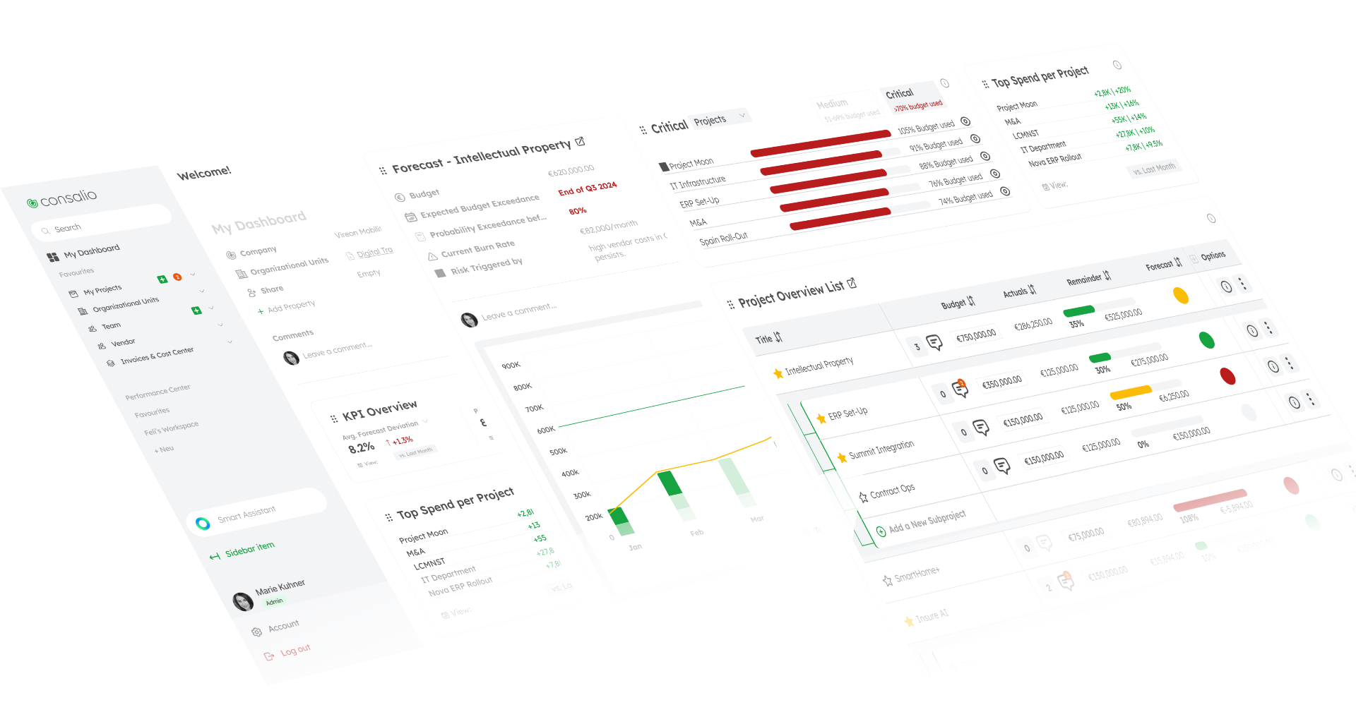Consalio Dashboard