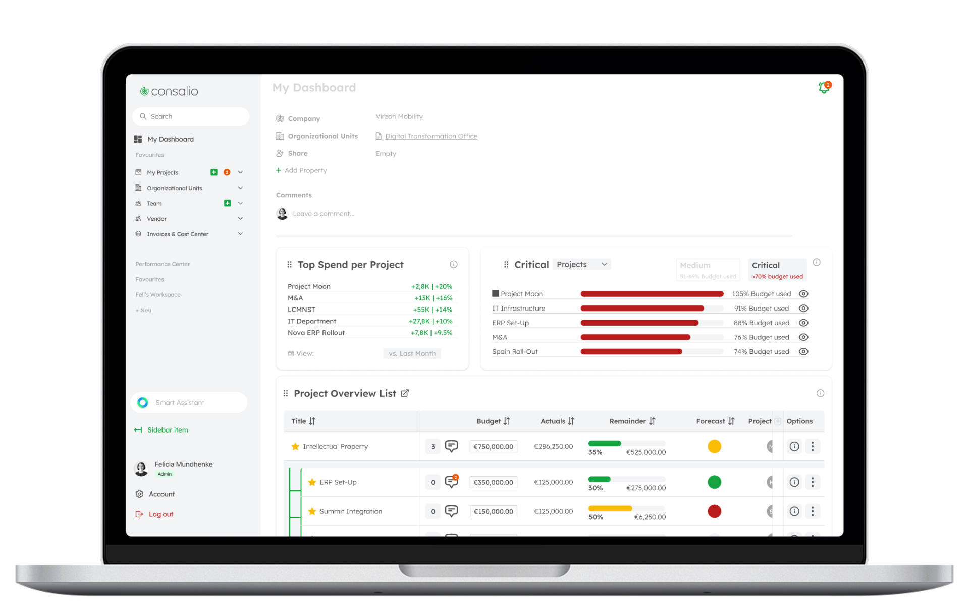 PMO Dashboard